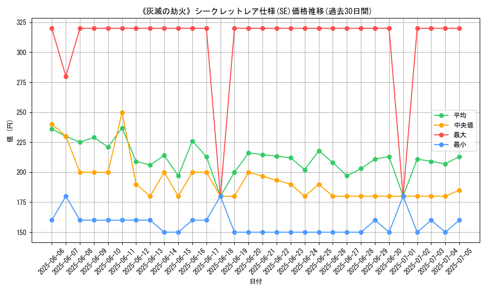 graph_rarity_6219