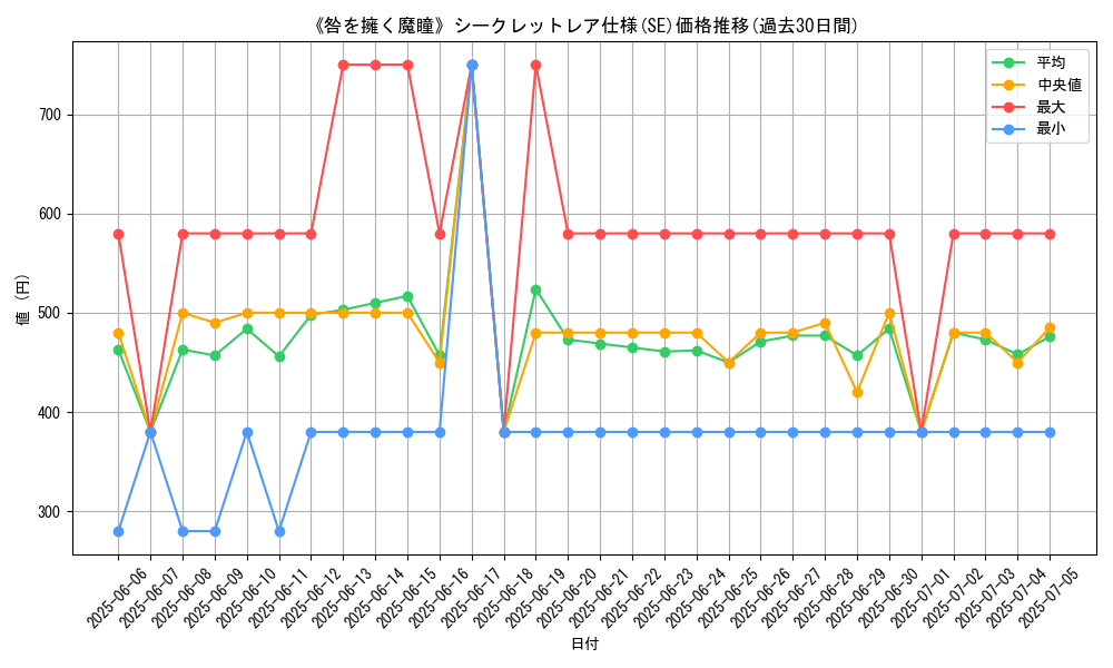 graph_rarity_6219