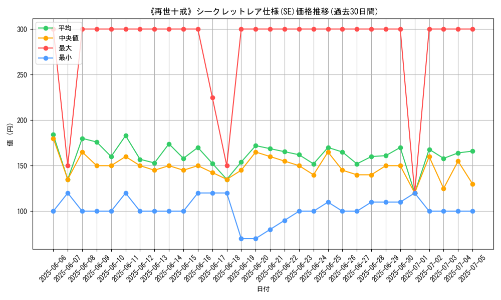 graph_rarity_6219