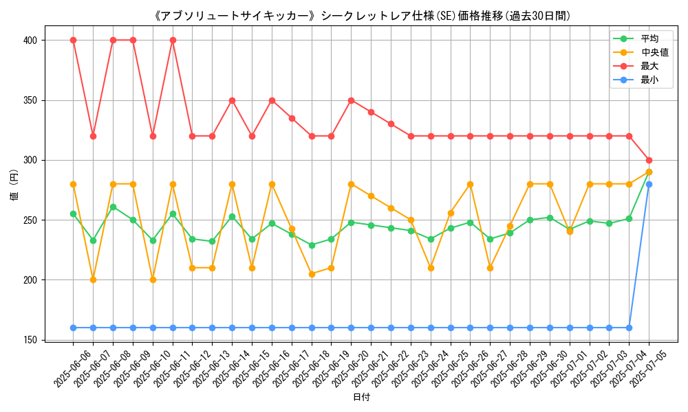 graph_rarity_6219