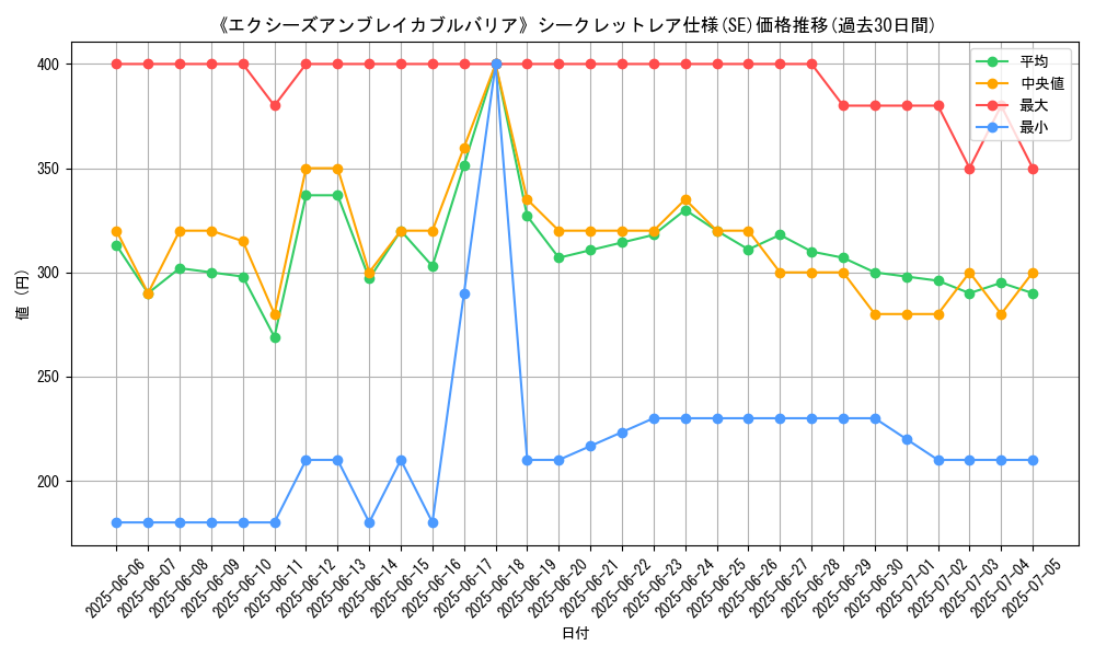 graph_rarity_6219
