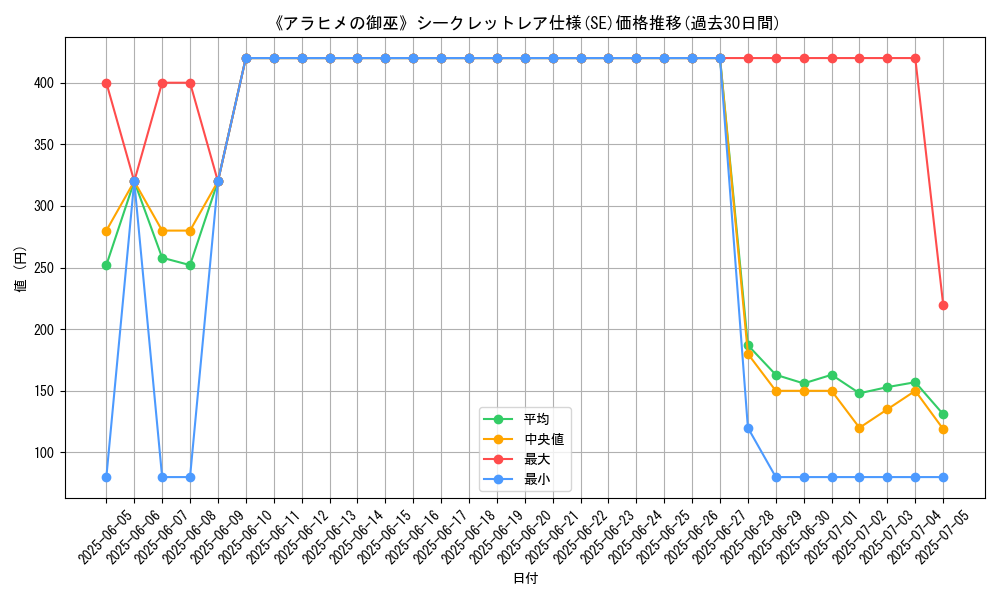 graph_rarity_6219