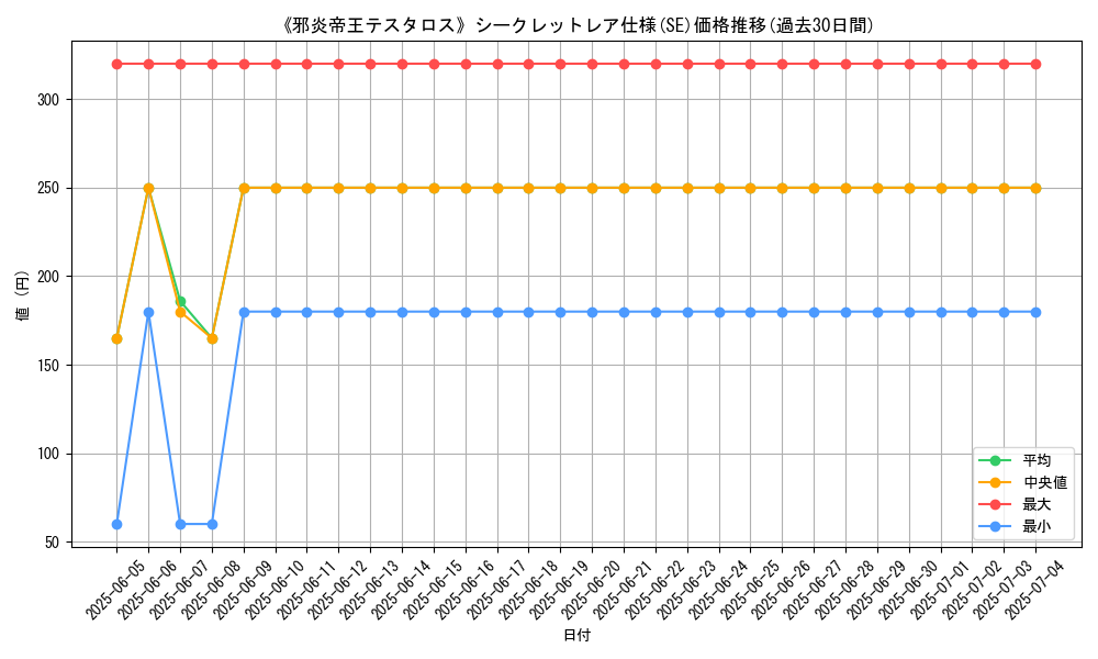 graph_rarity_6219
