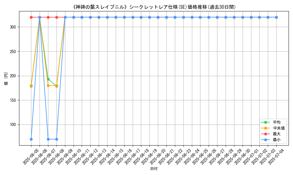 graph_rarity_6219