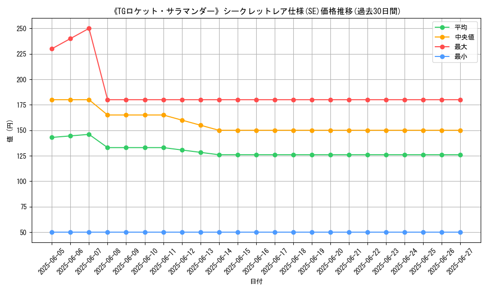 graph_rarity_6219