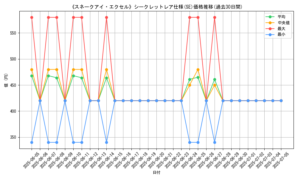 graph_rarity_6219