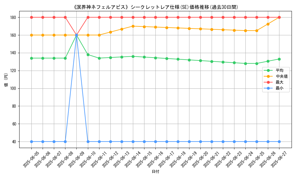 graph_rarity_6219