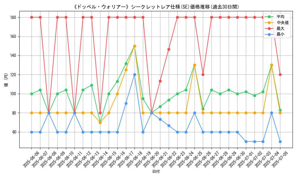 graph_rarity_6219