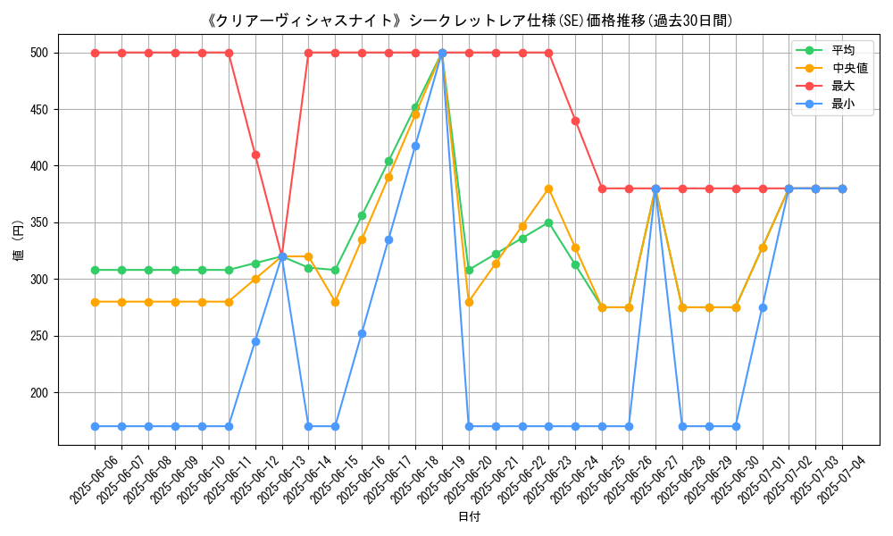 graph_rarity_6219