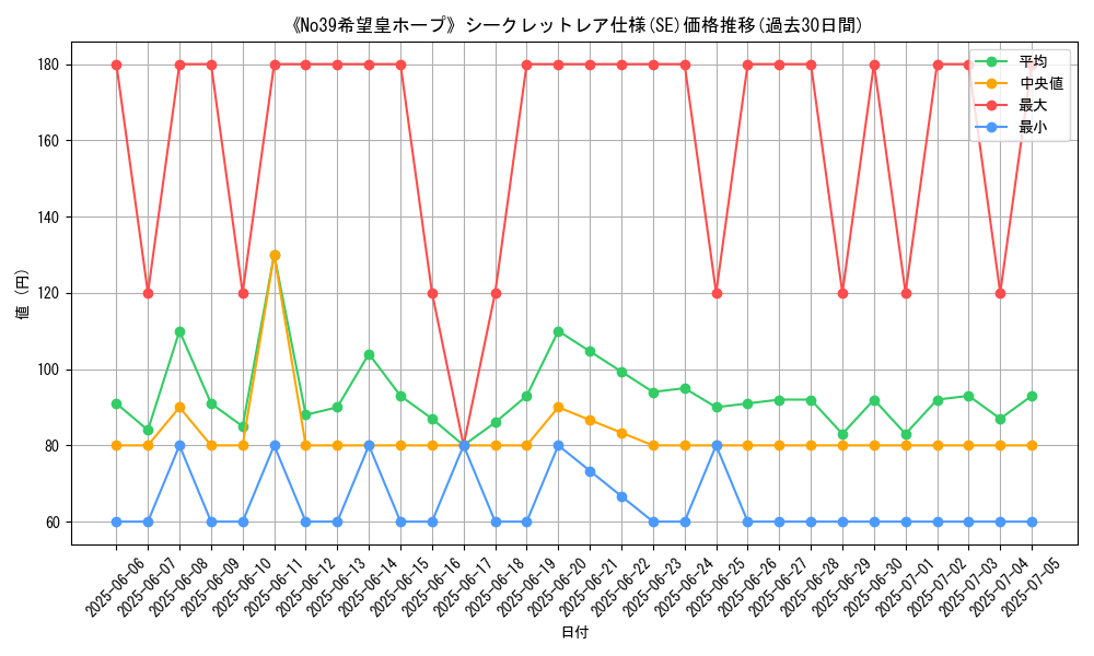 graph_rarity_6219