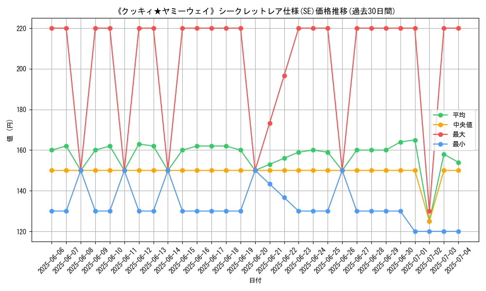graph_rarity_6219