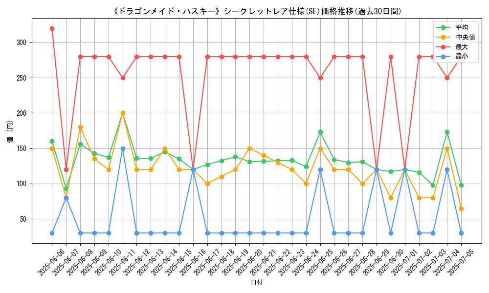 graph_rarity_6219