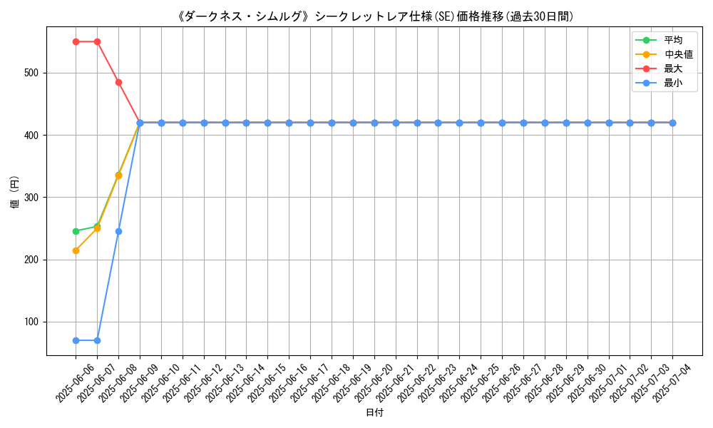 graph_rarity_6219