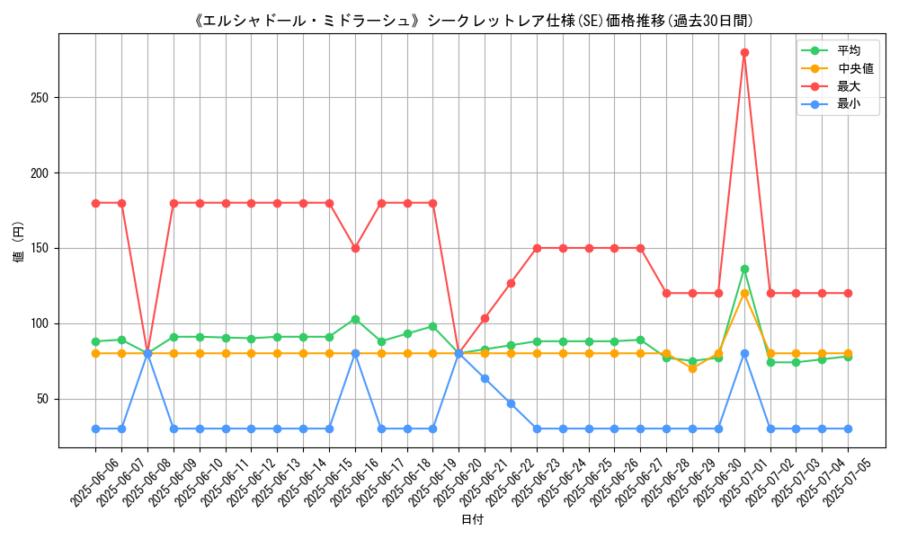 graph_rarity_6219