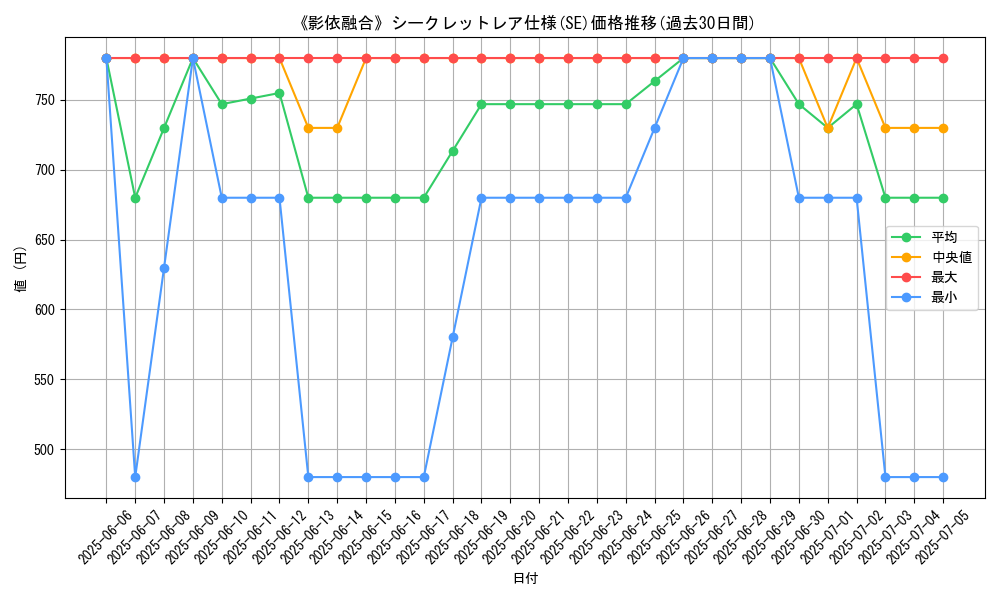 graph_rarity_6219