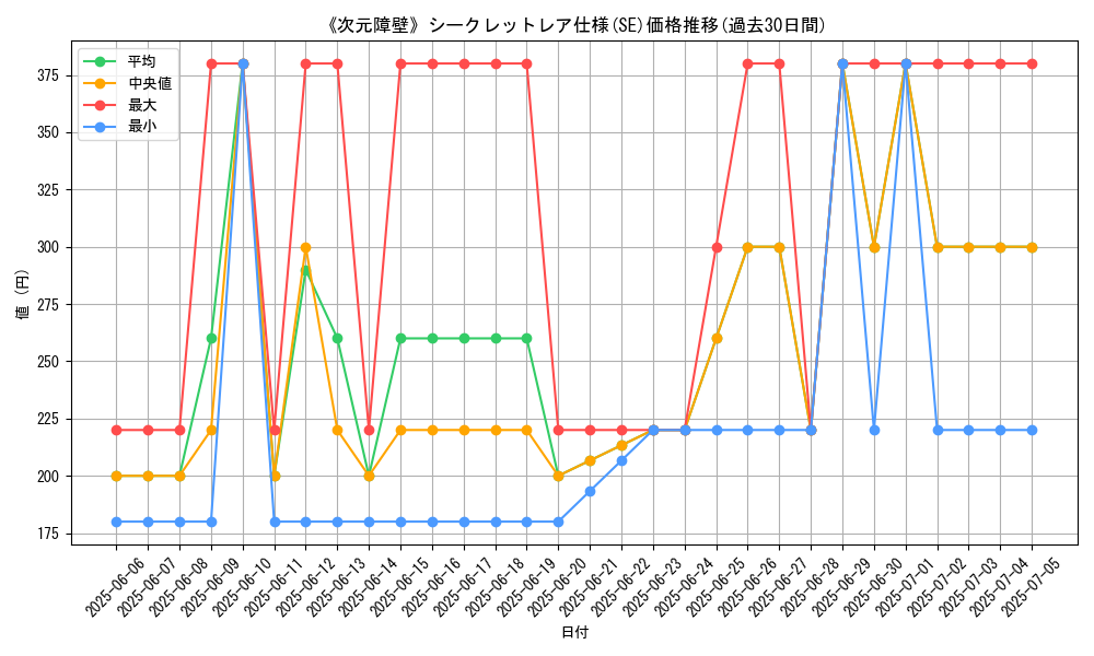 graph_rarity_6219