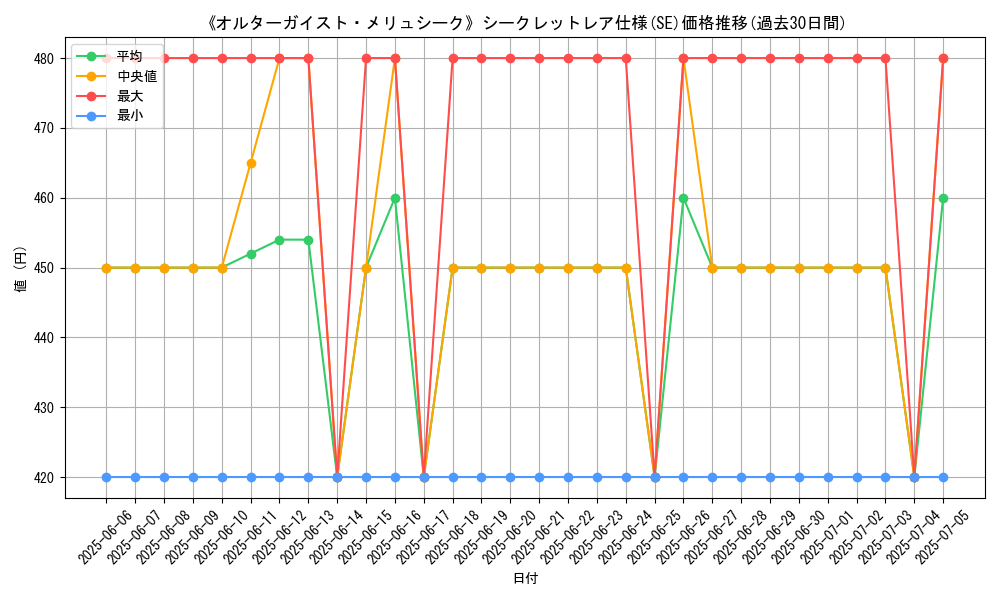 graph_rarity_6219