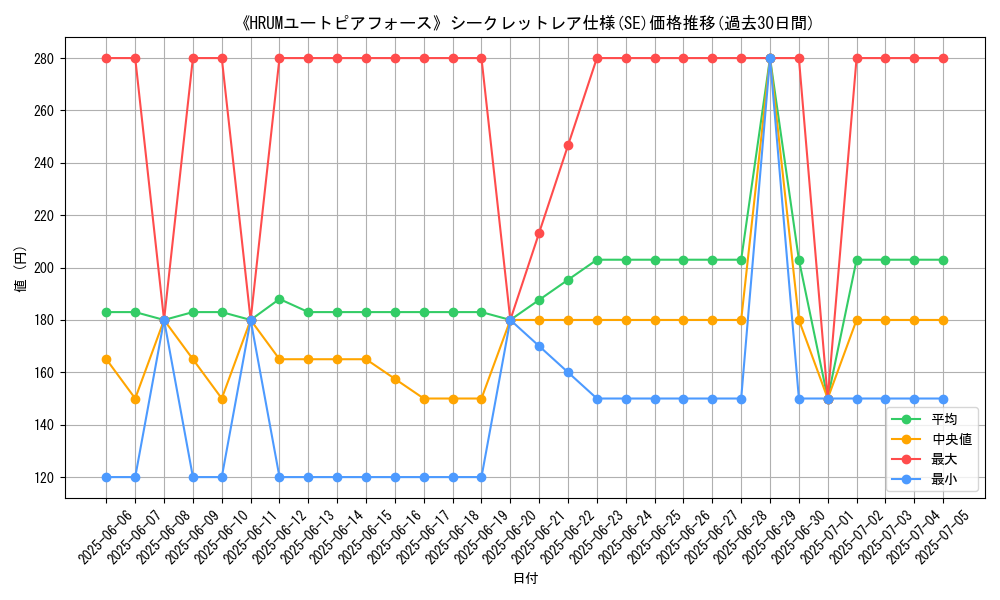 graph_rarity_6219