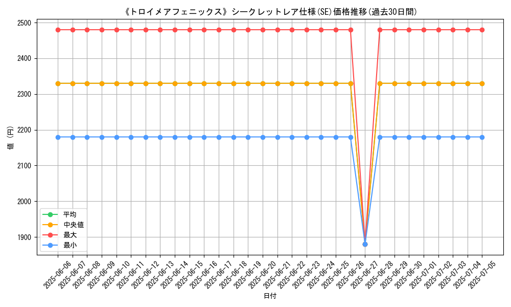 graph_rarity_6219