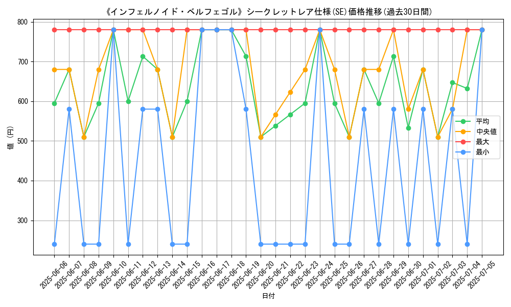 graph_rarity_6219