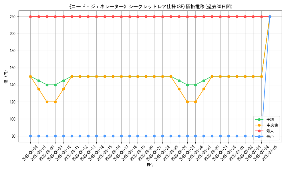 graph_rarity_6219