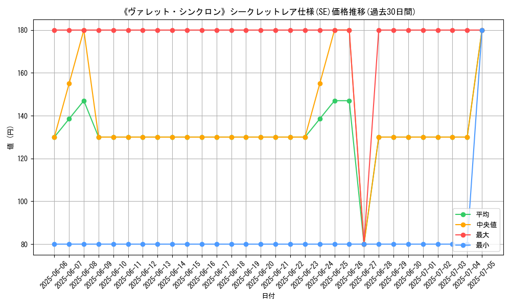 graph_rarity_6219