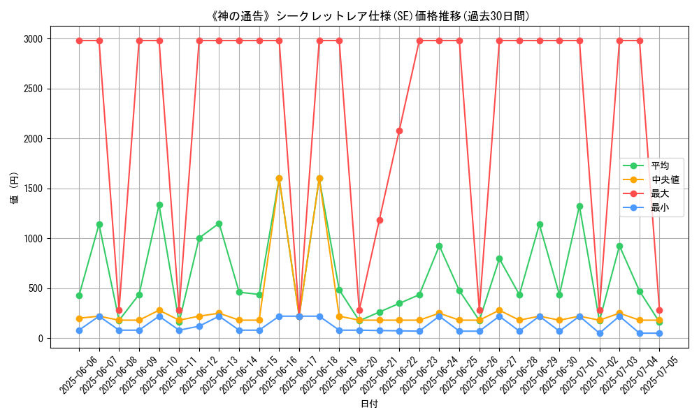 graph_rarity_6219