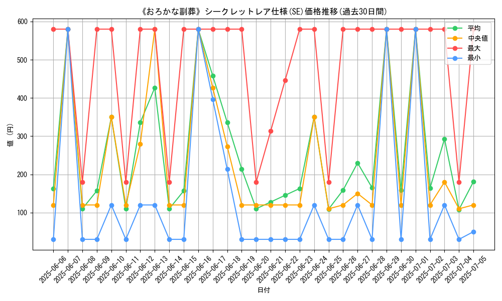 graph_rarity_6219