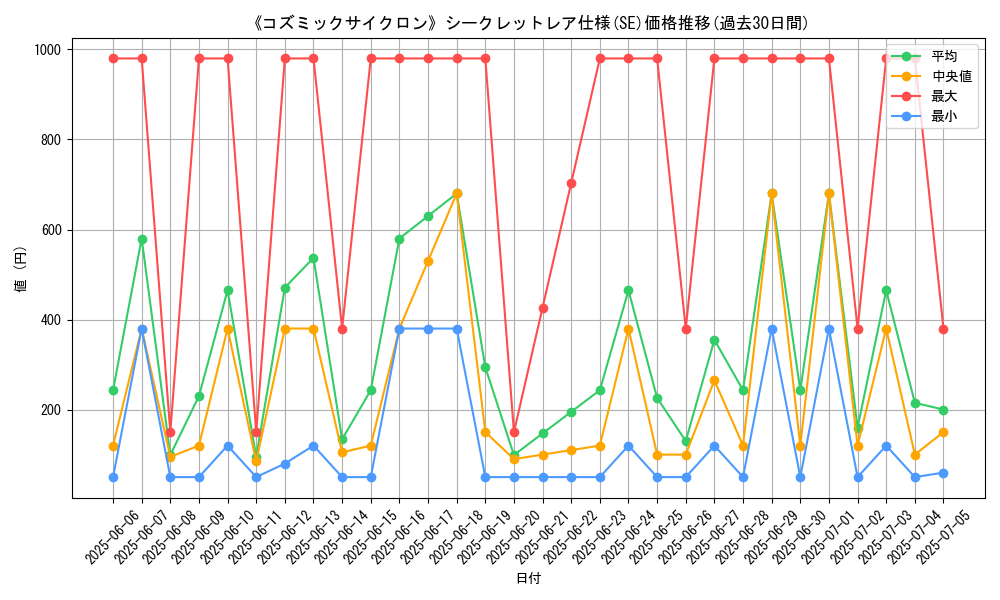 graph_rarity_6219