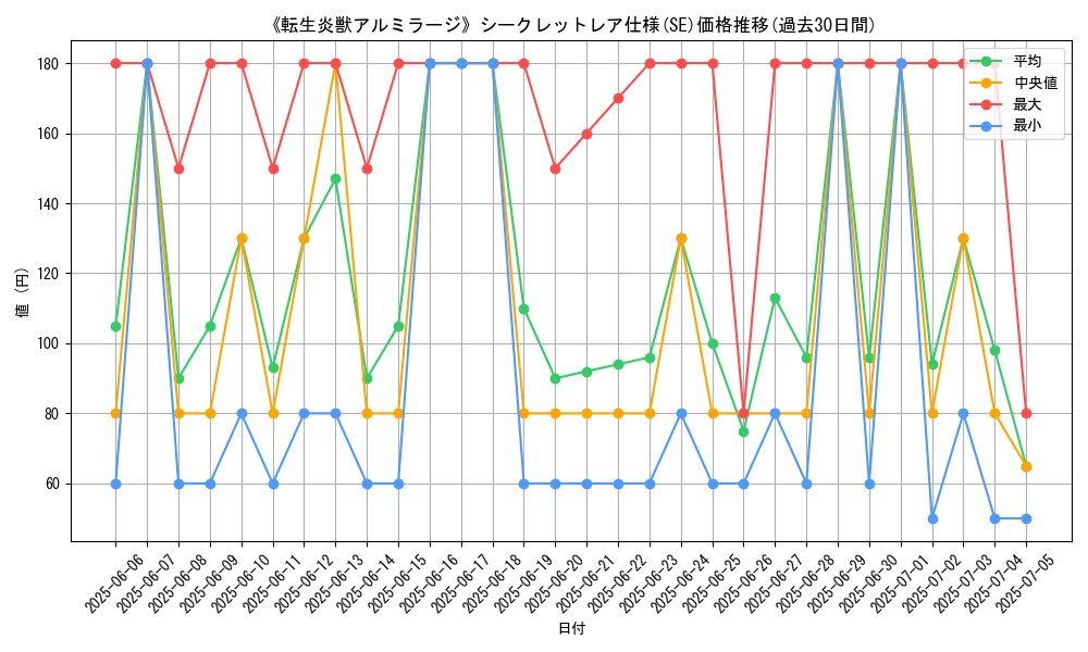 graph_rarity_6219