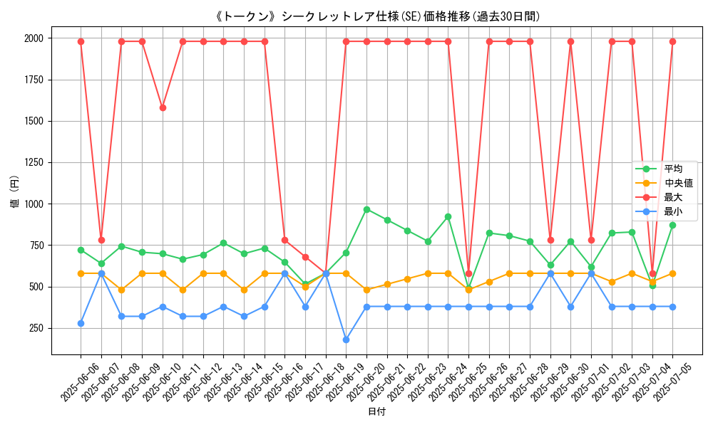 graph_rarity_6219