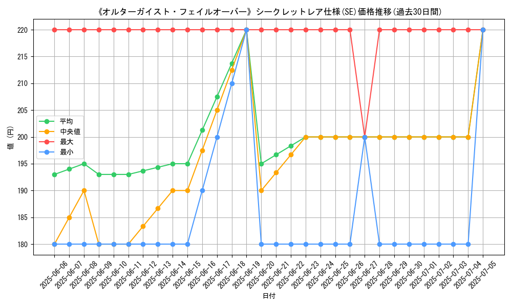 graph_rarity_6219