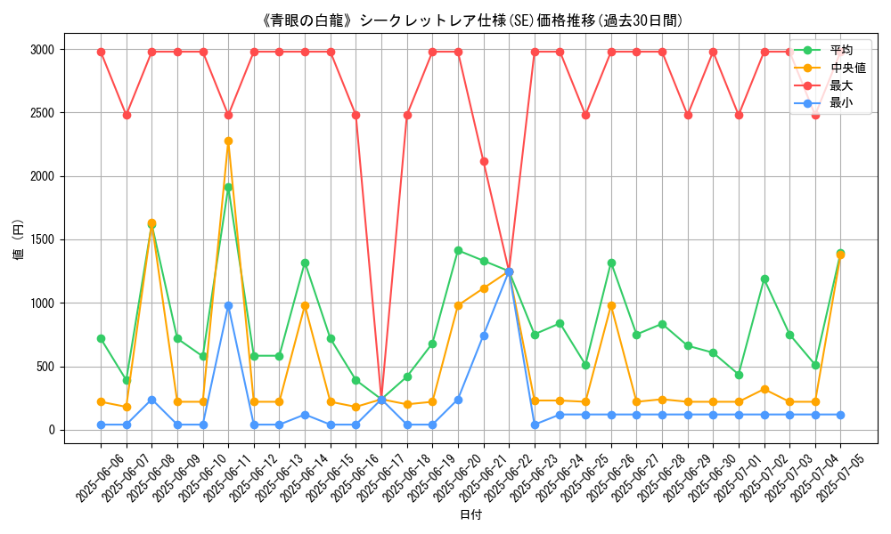 graph_rarity_6219