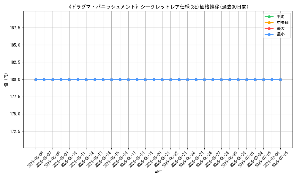 graph_rarity_6219
