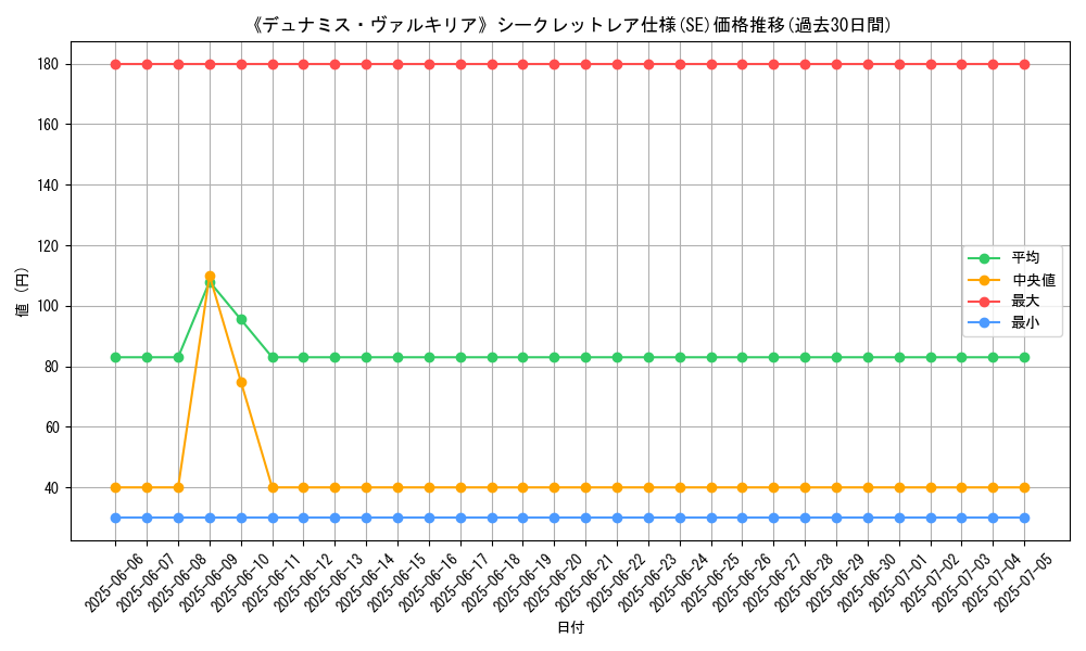 graph_rarity_6219