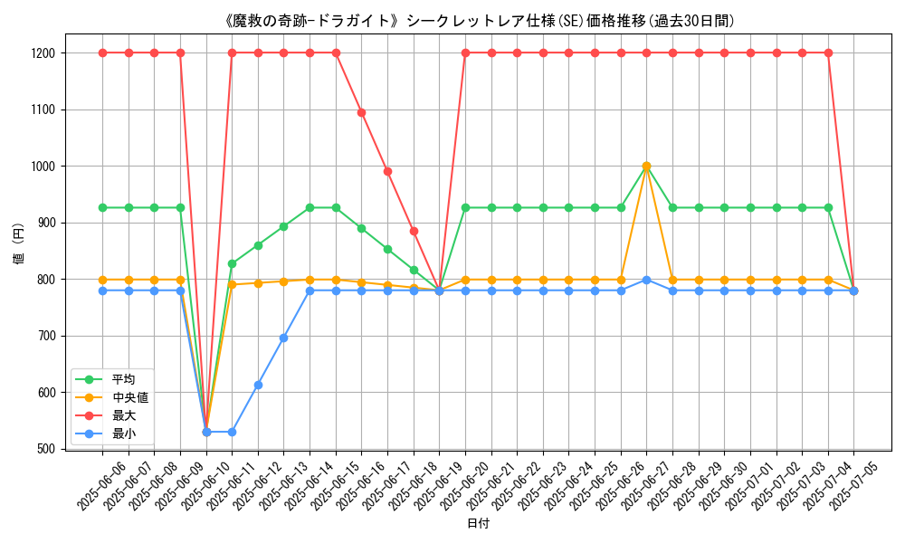 graph_rarity_6219