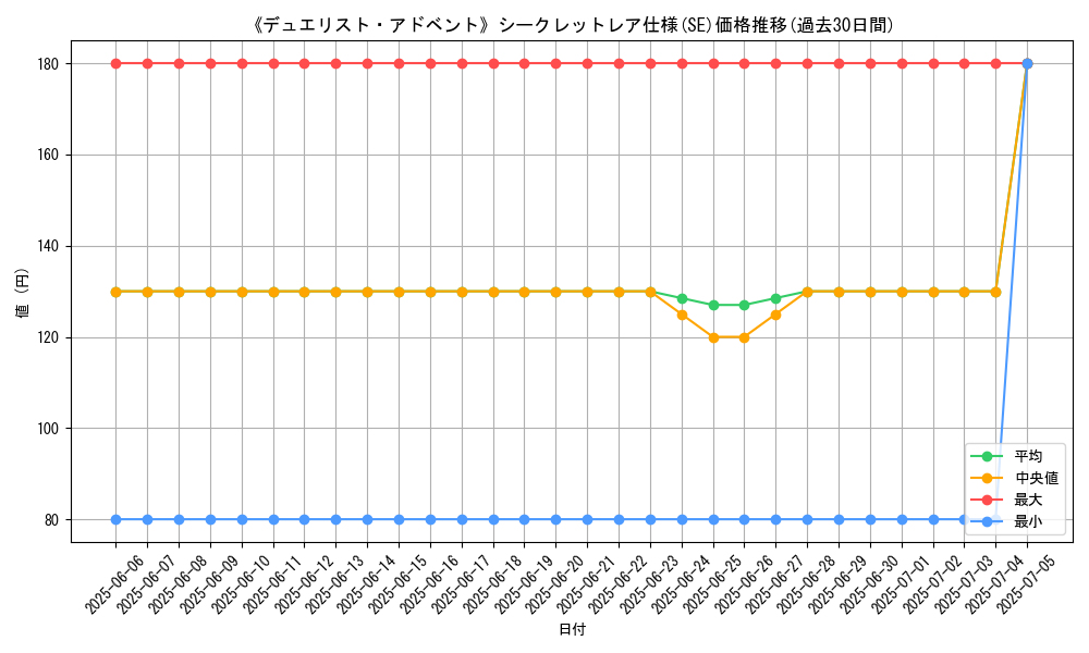 graph_rarity_6219