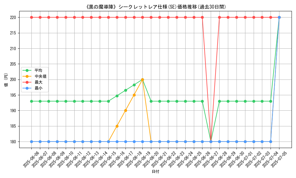 graph_rarity_6219