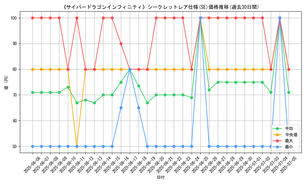 graph_rarity_6219