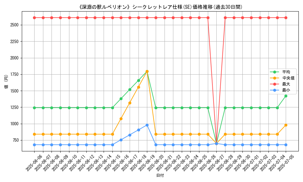 graph_rarity_6219