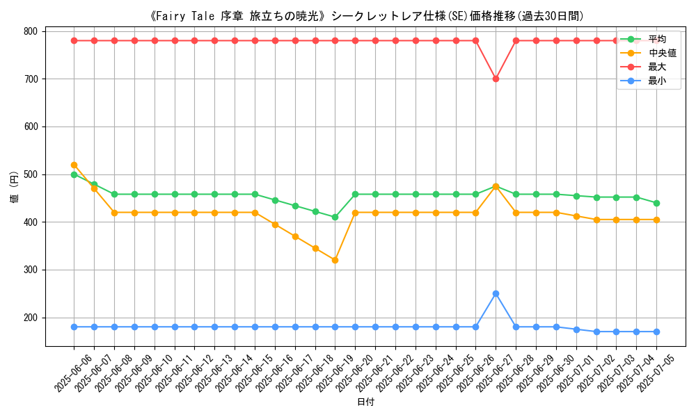 graph_rarity_6219