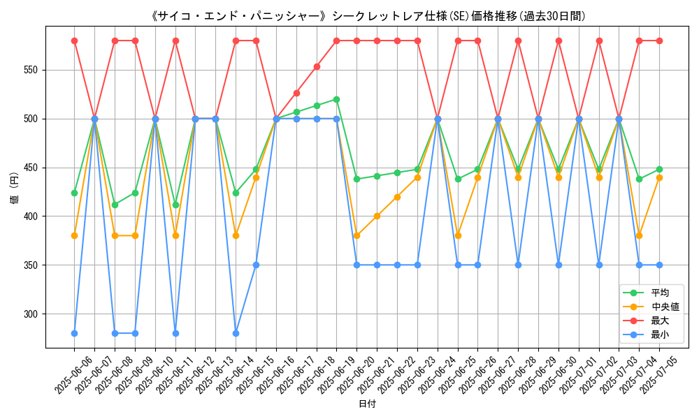 graph_rarity_6219