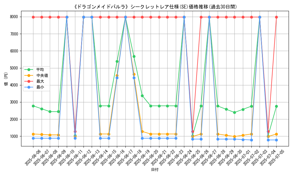 graph_rarity_6219
