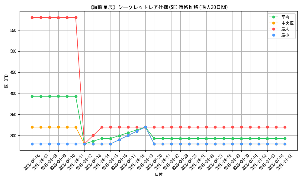 graph_rarity_6219