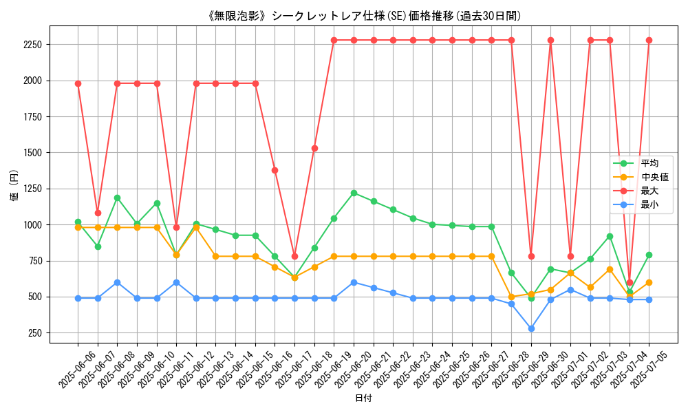 graph_rarity_6219