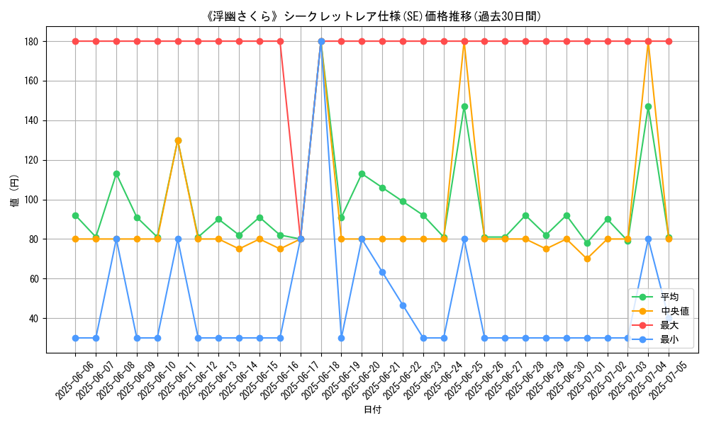graph_rarity_6219