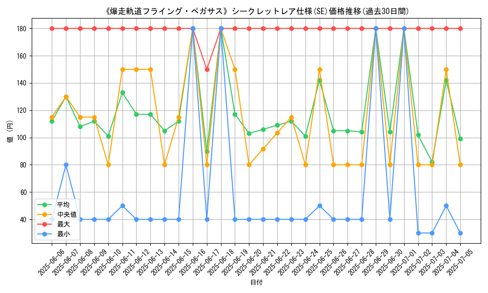 graph_rarity_6219
