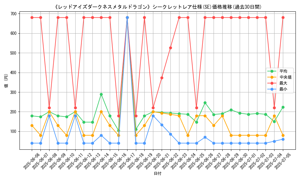 graph_rarity_6219