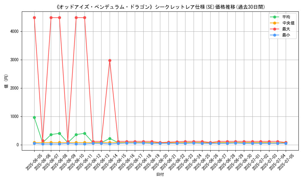 graph_rarity_6219