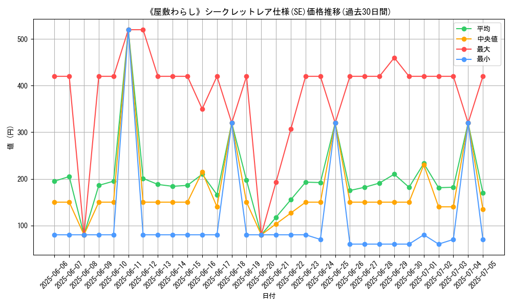 graph_rarity_6219